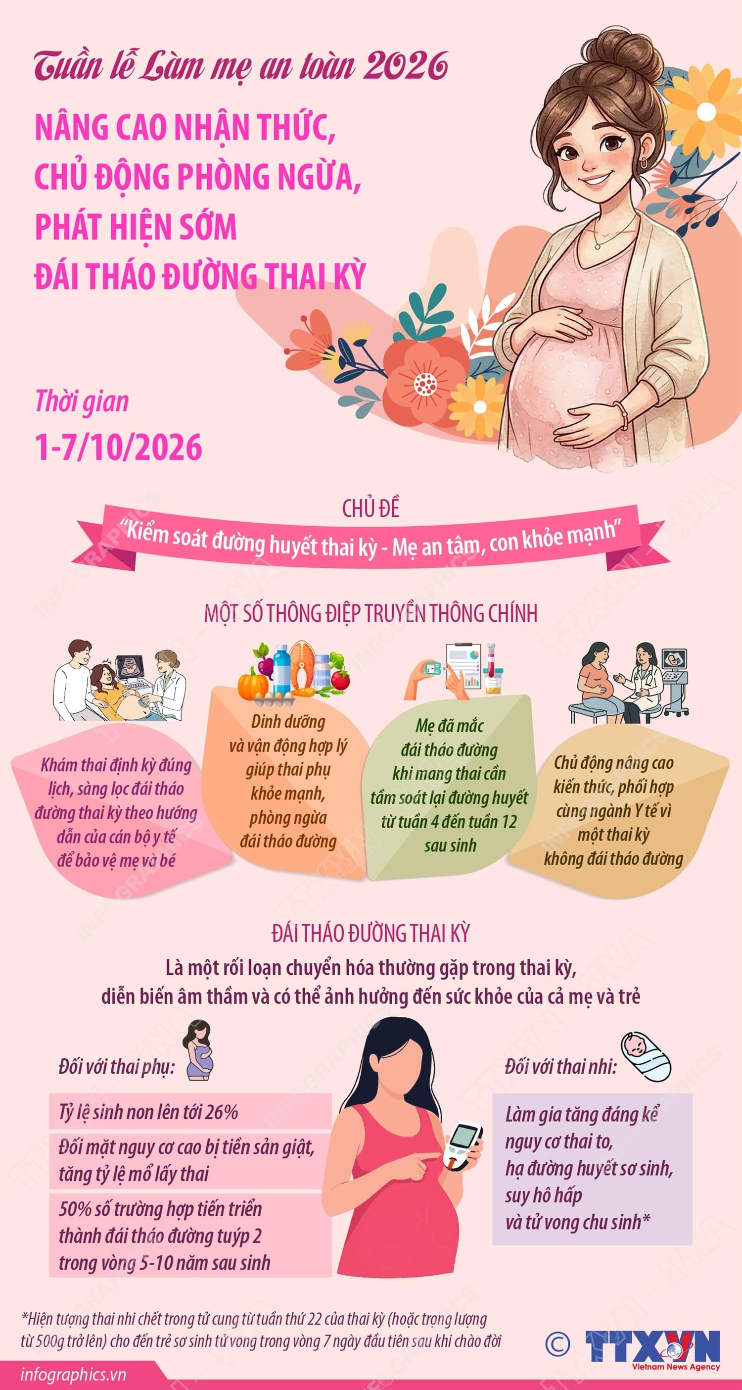 Tuần lễ Làm mẹ an toàn 2026: Nâng cao nhận thức, chủ động phòng ngừa, phát hiện sớm đái tháo đường thai kỳ